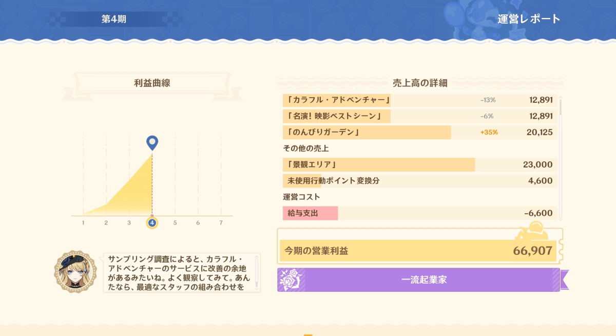 第4期
