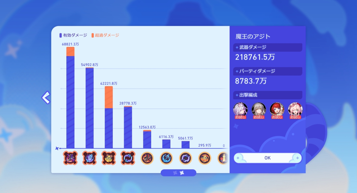 戦闘の結果