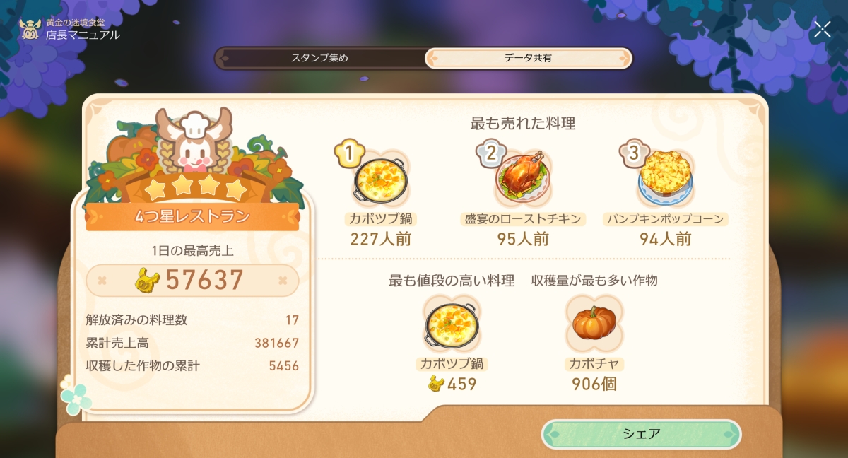 黄金の迷境食堂